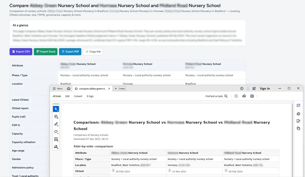 School comparison export for multi-academy trust board reports
